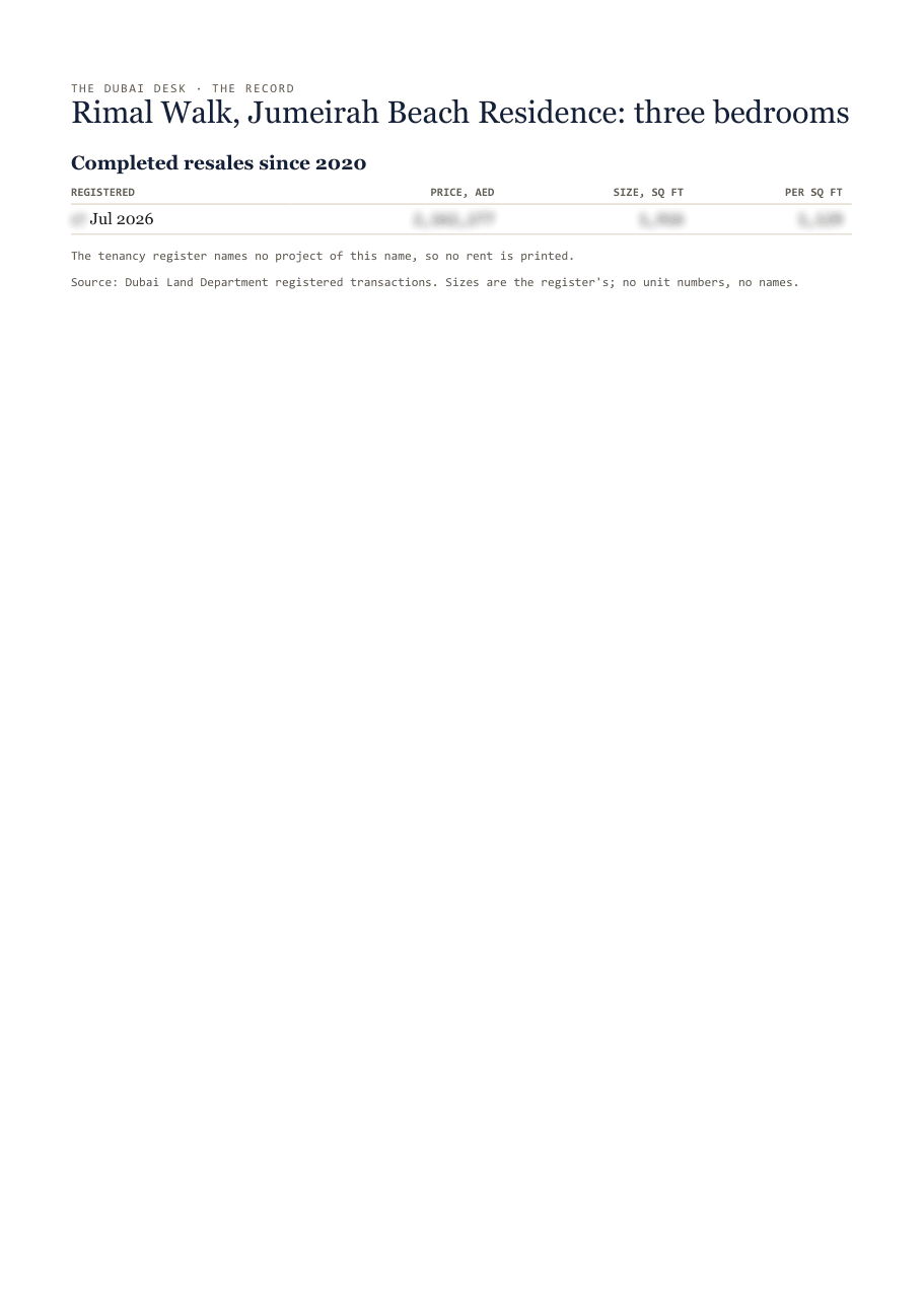 The first page of the record, its figures blurred