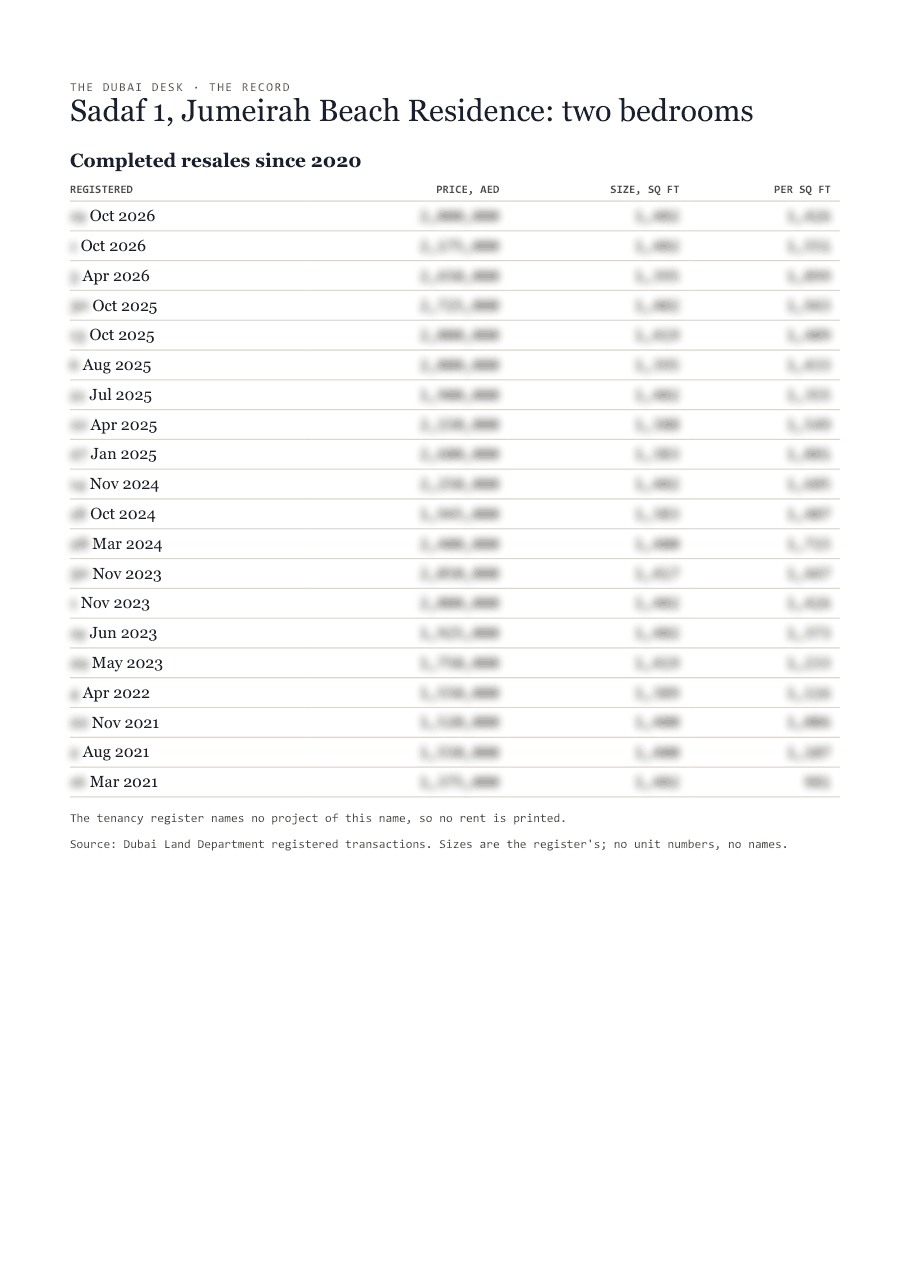 The first page of the record, its figures blurred