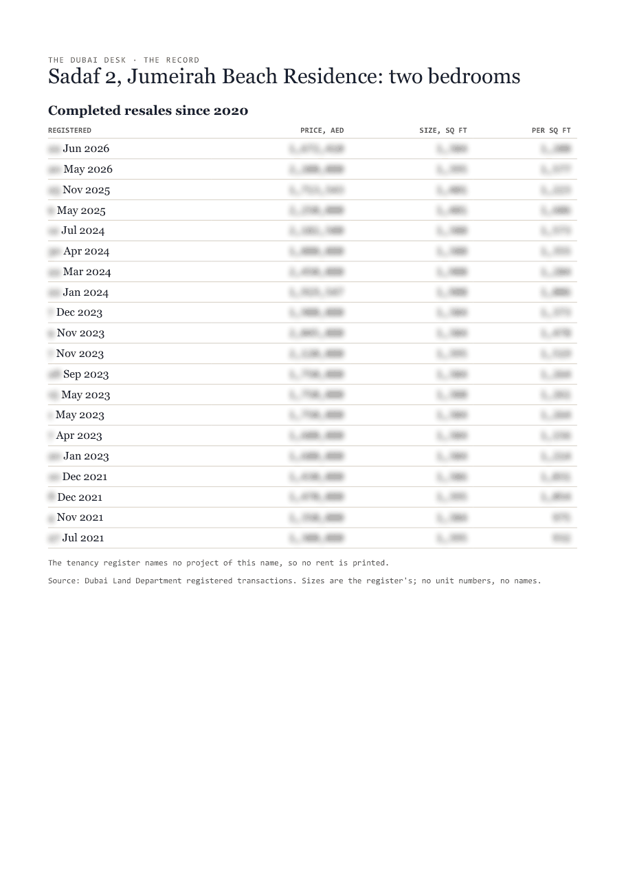 The first page of the record, its figures blurred