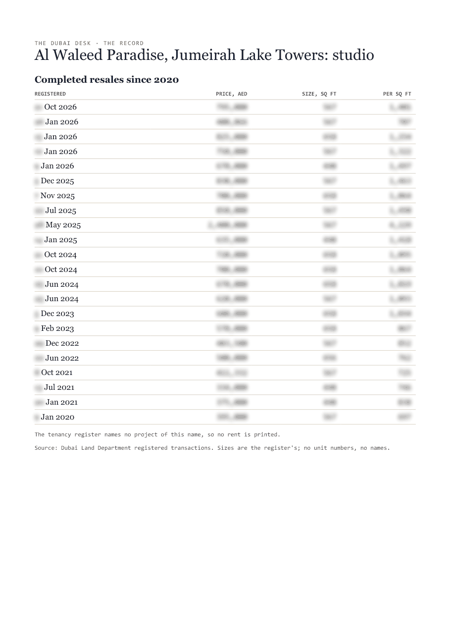 The first page of the record, its figures blurred
