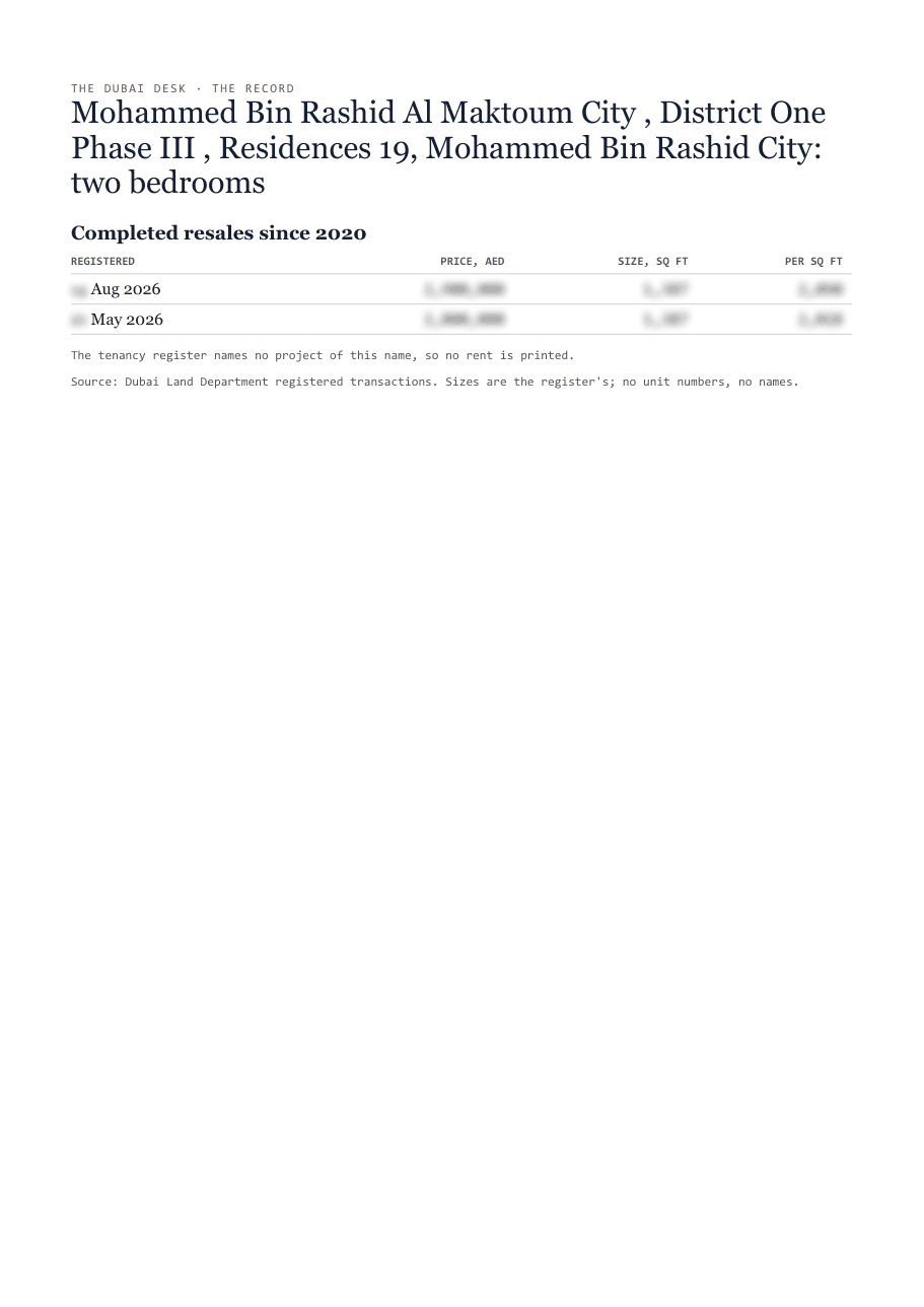 The first page of the record, its figures blurred