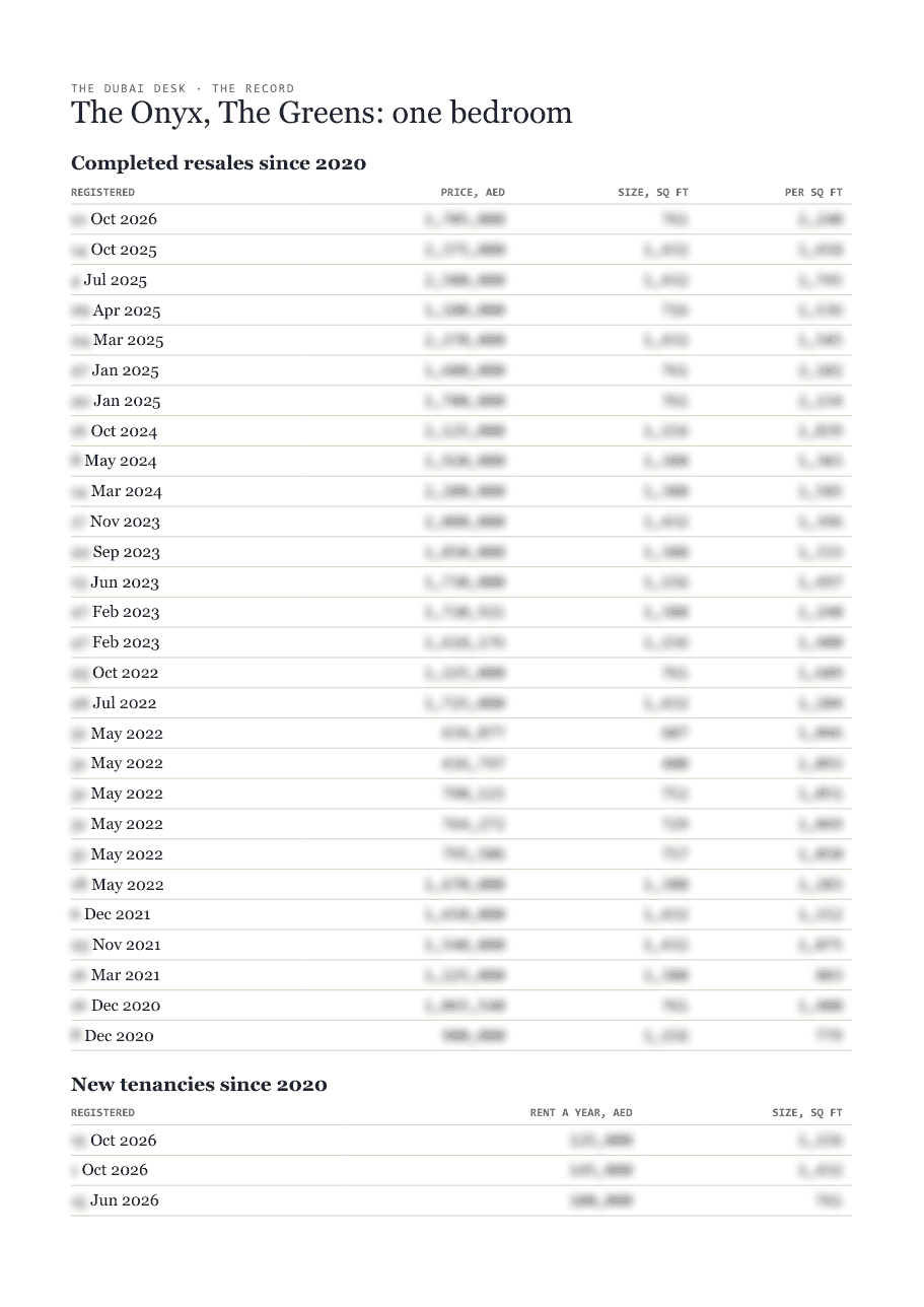 The first page of the record, its figures blurred