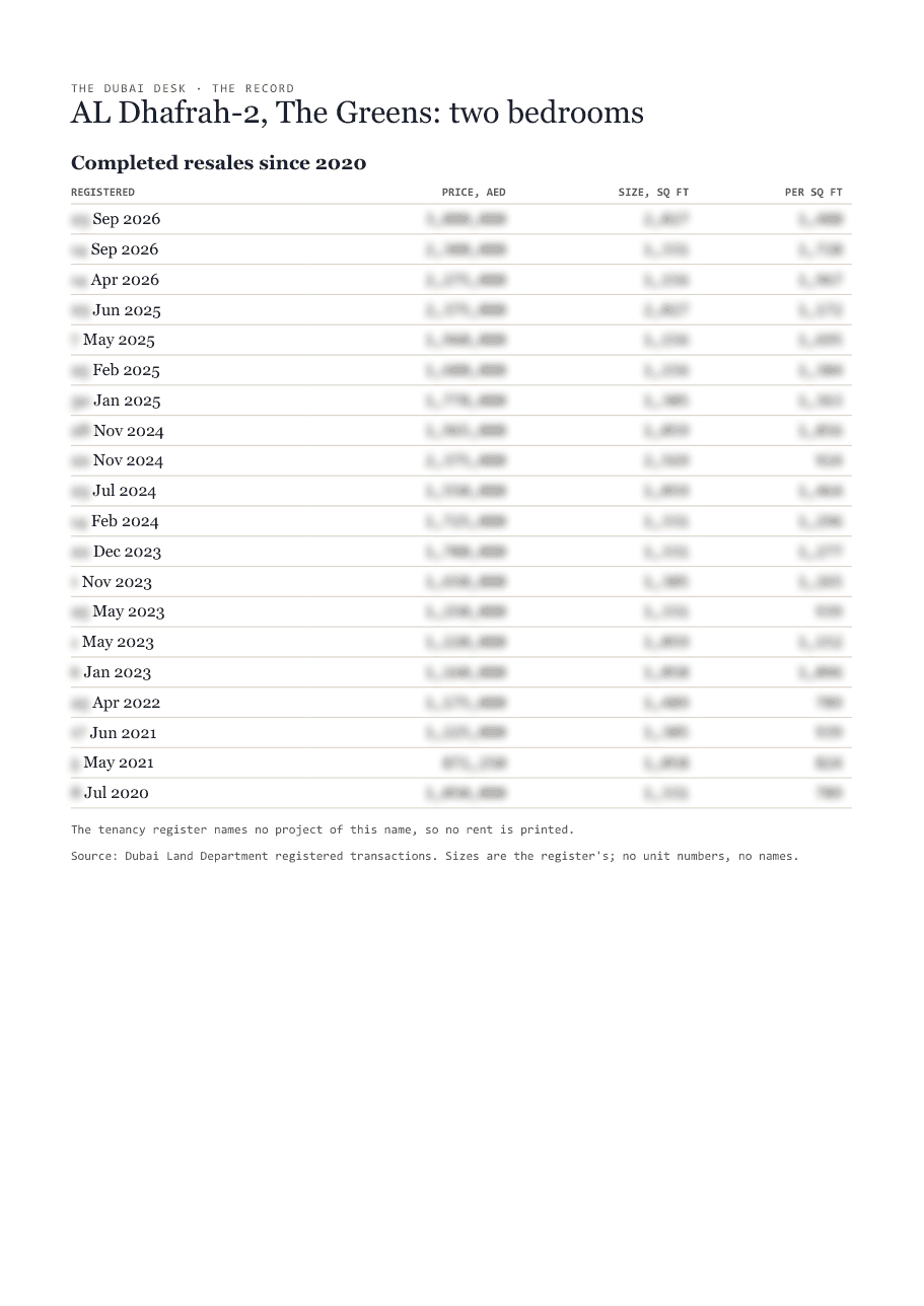 The first page of the record, its figures blurred