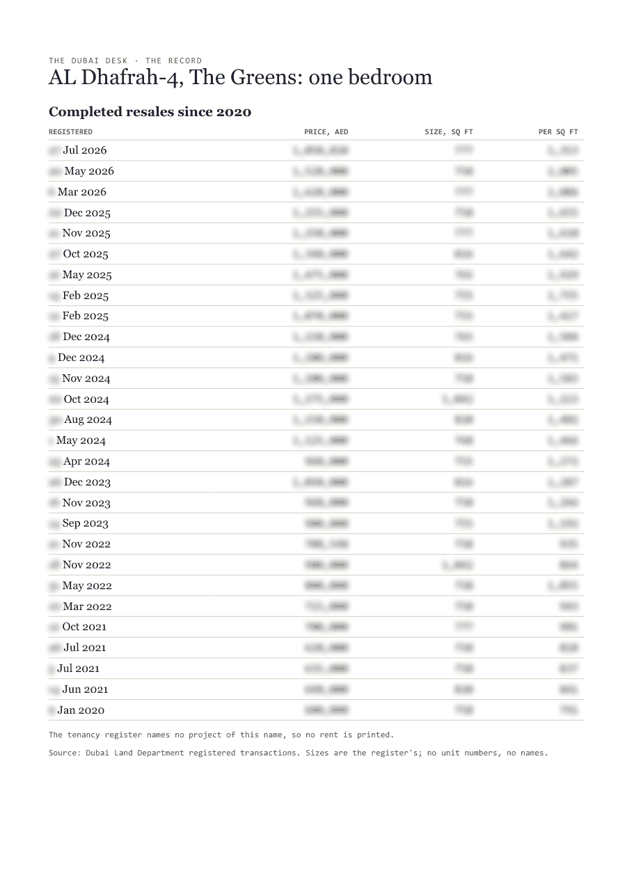 The first page of the record, its figures blurred