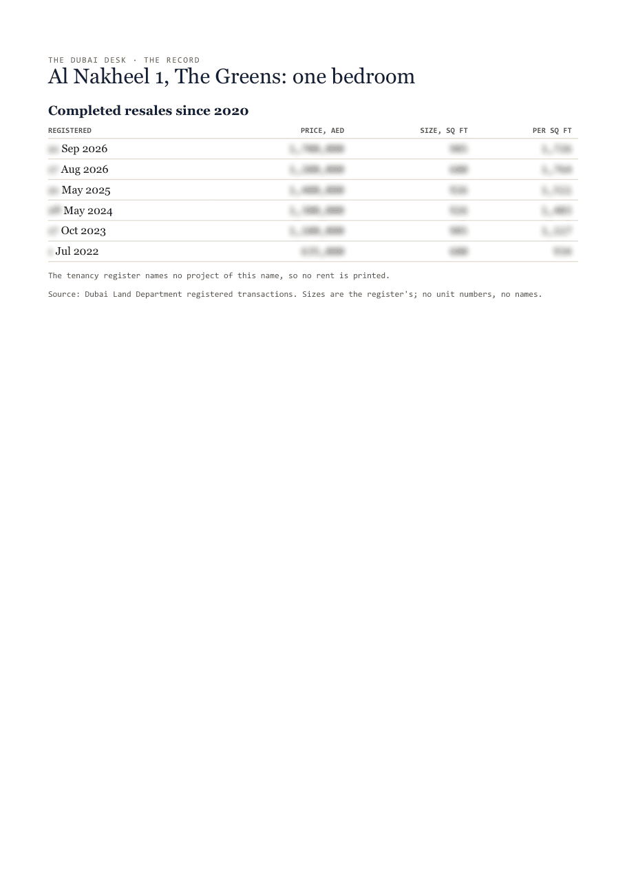 The first page of the record, its figures blurred
