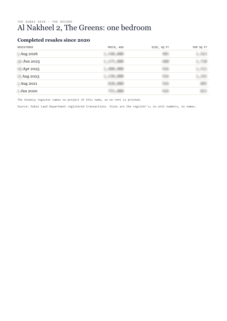The first page of the record, its figures blurred