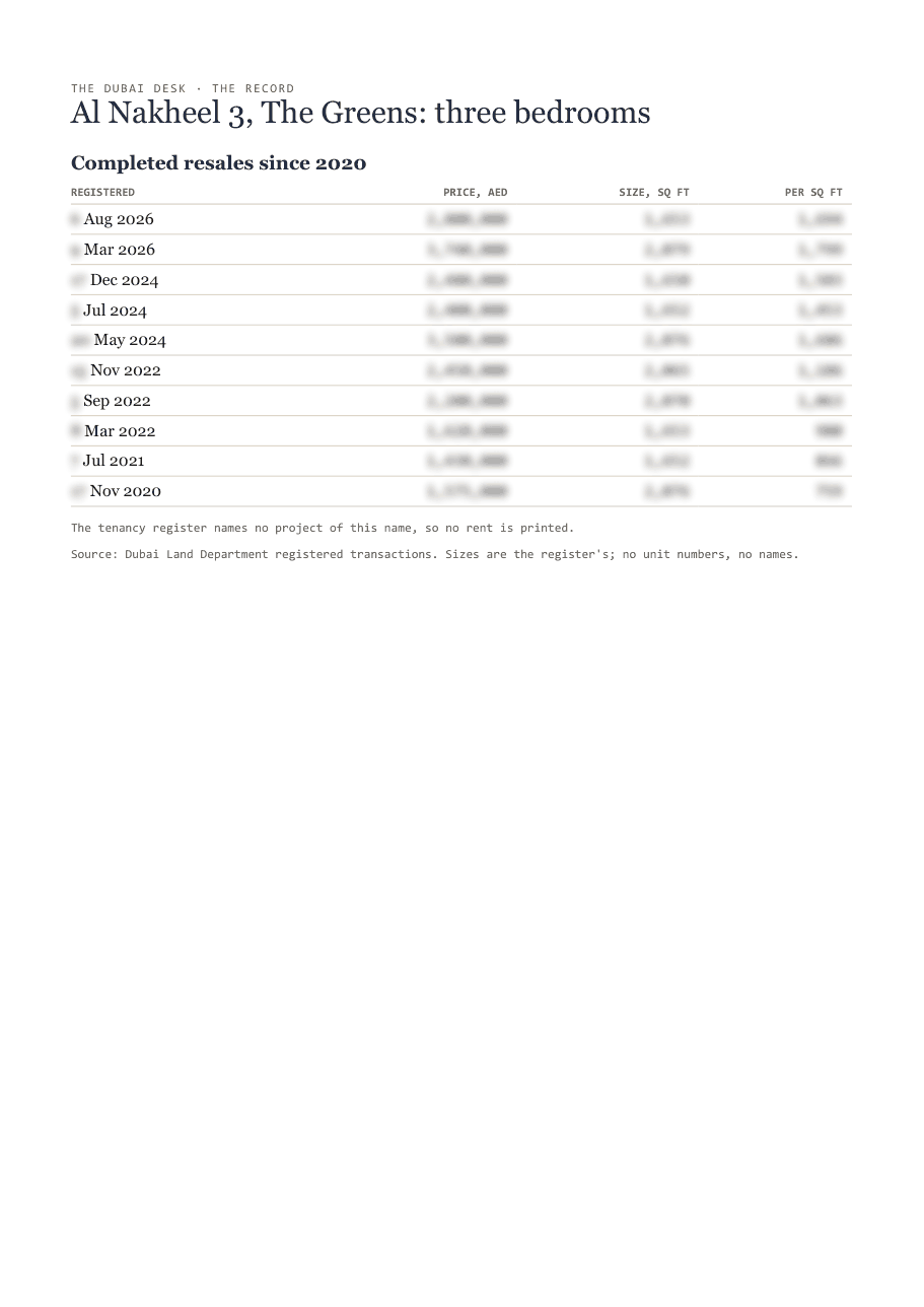 The first page of the record, its figures blurred