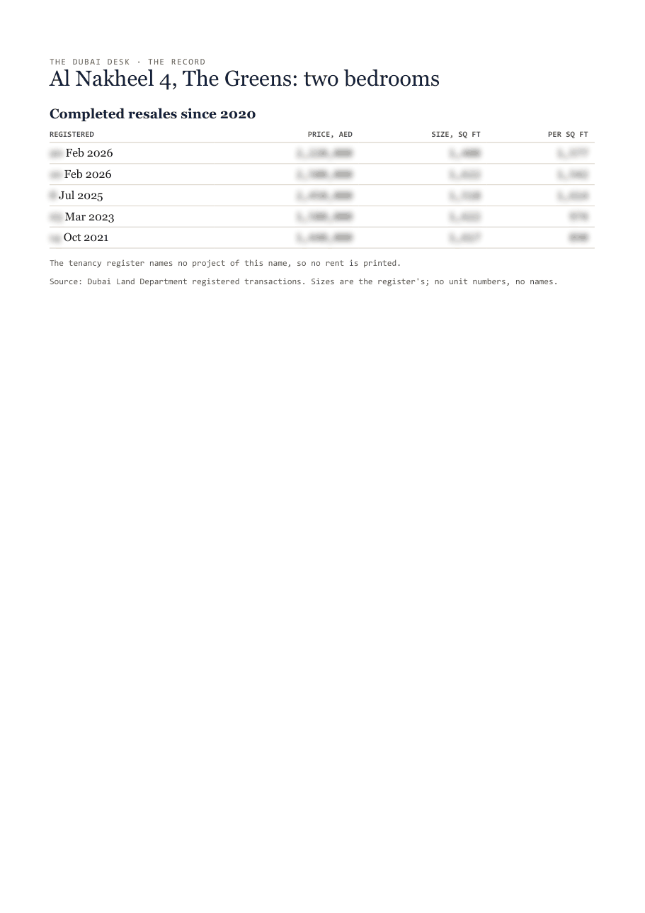 The first page of the record, its figures blurred
