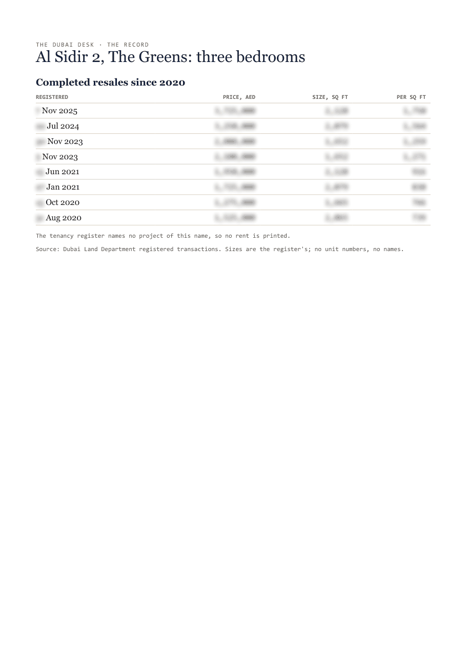 The first page of the record, its figures blurred