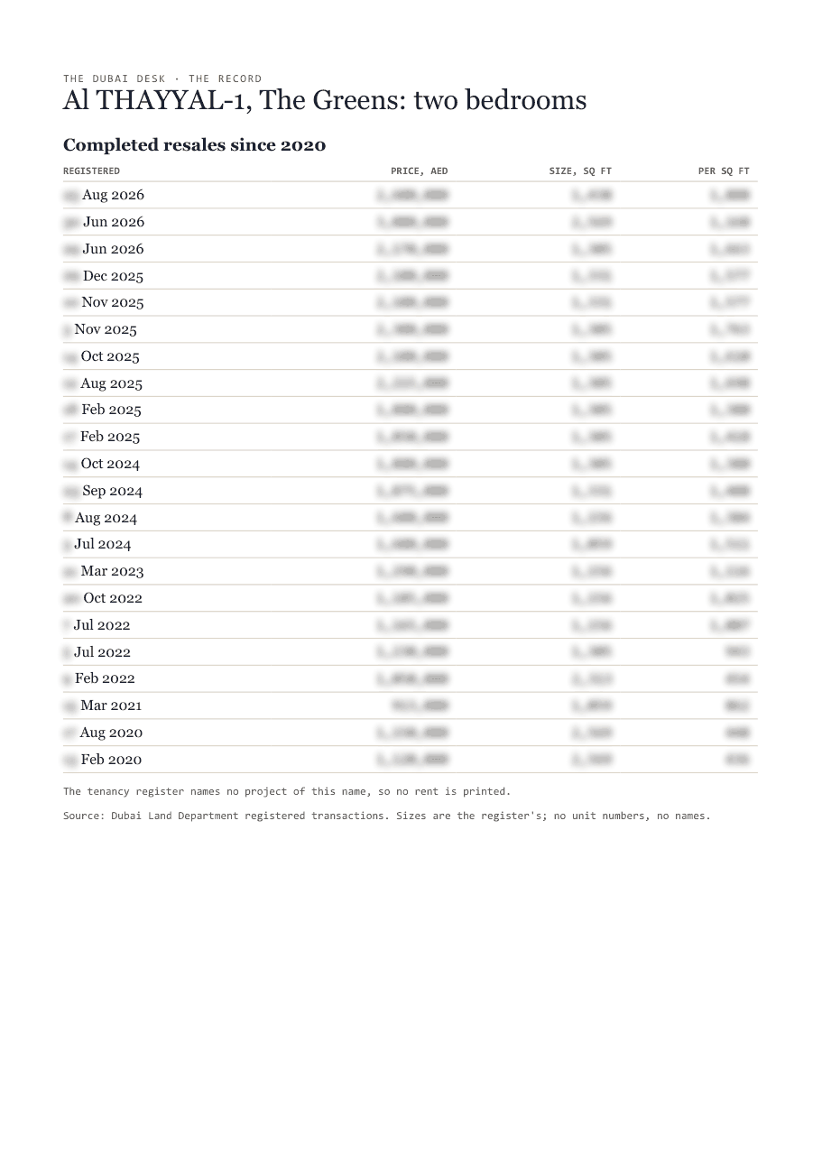 The first page of the record, its figures blurred