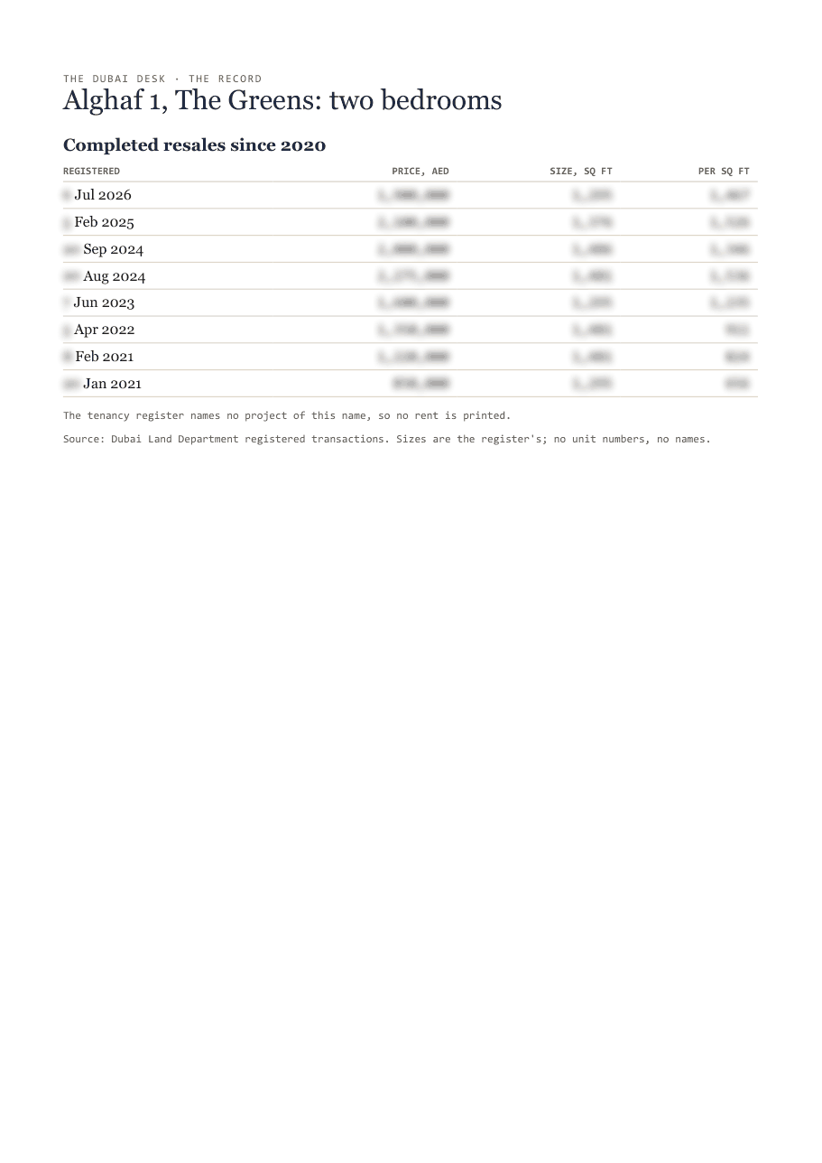 The first page of the record, its figures blurred