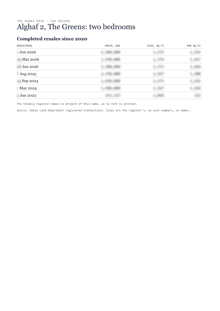 The first page of the record, its figures blurred