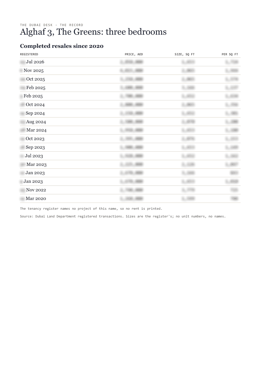 The first page of the record, its figures blurred
