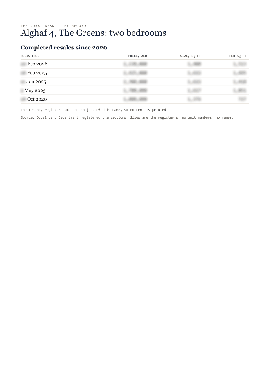 The first page of the record, its figures blurred
