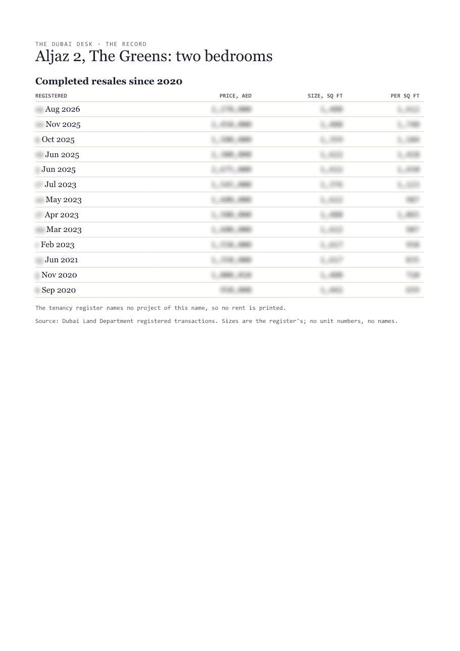 The first page of the record, its figures blurred