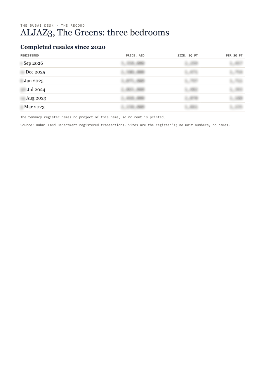 The first page of the record, its figures blurred
