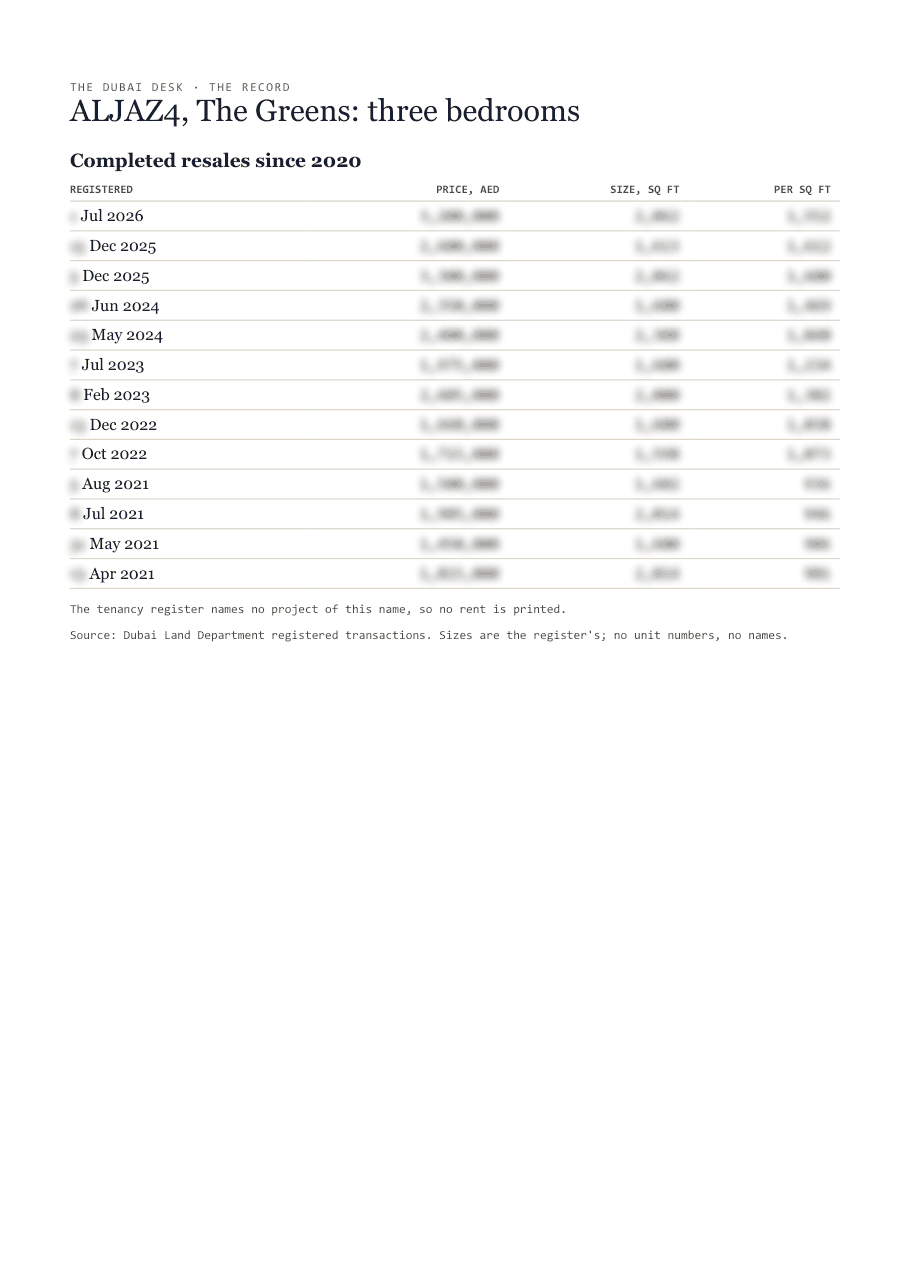 The first page of the record, its figures blurred
