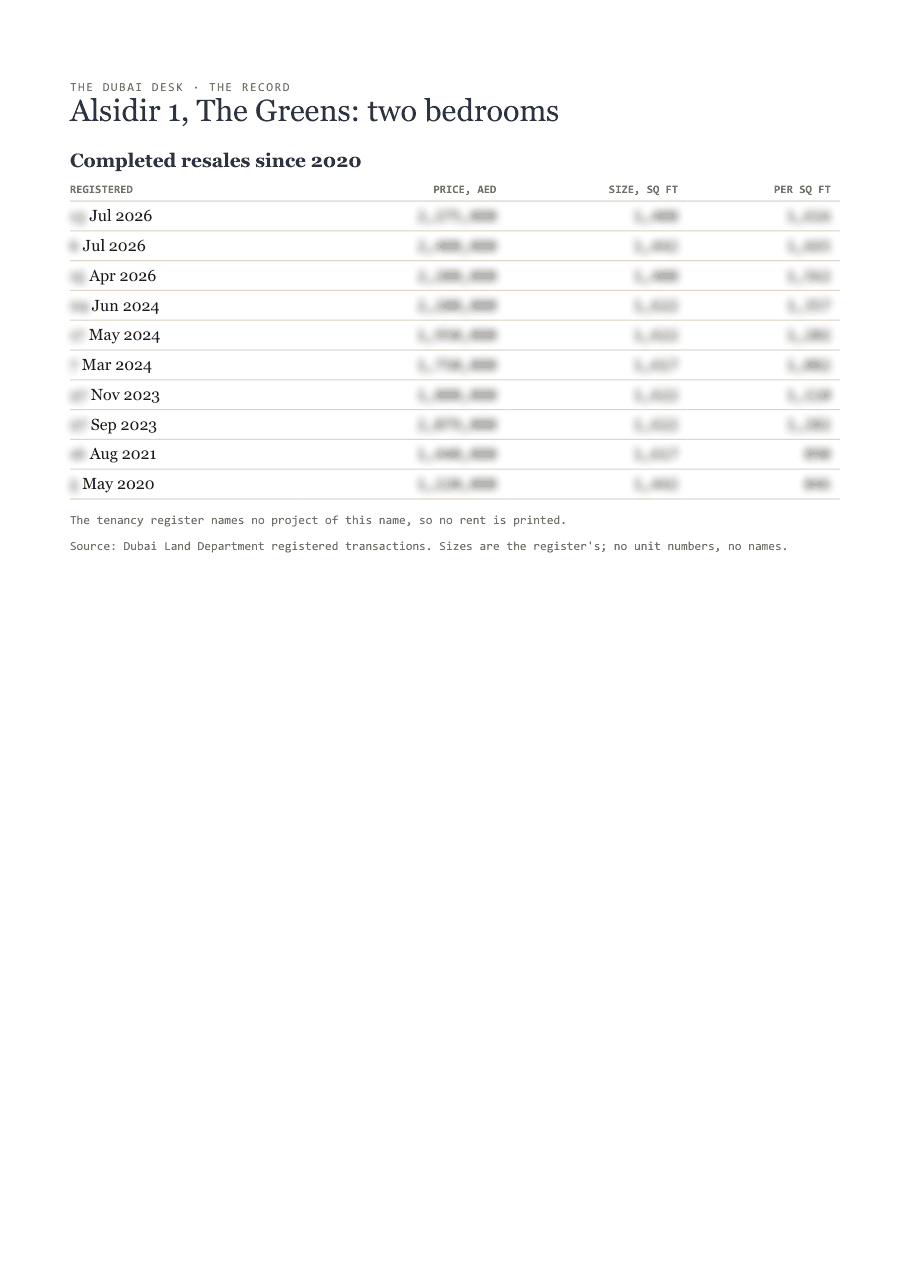The first page of the record, its figures blurred