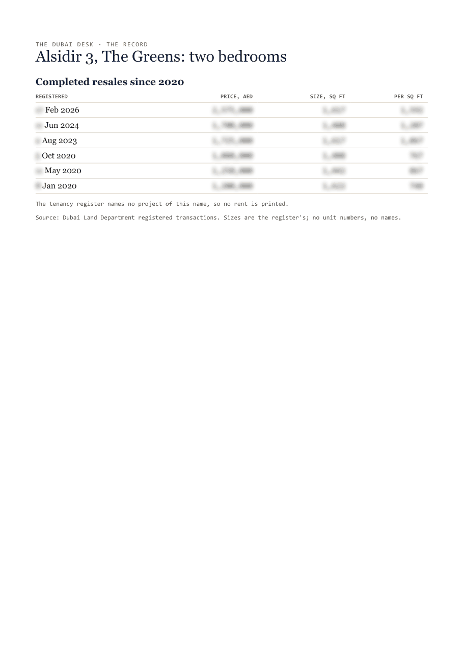 The first page of the record, its figures blurred