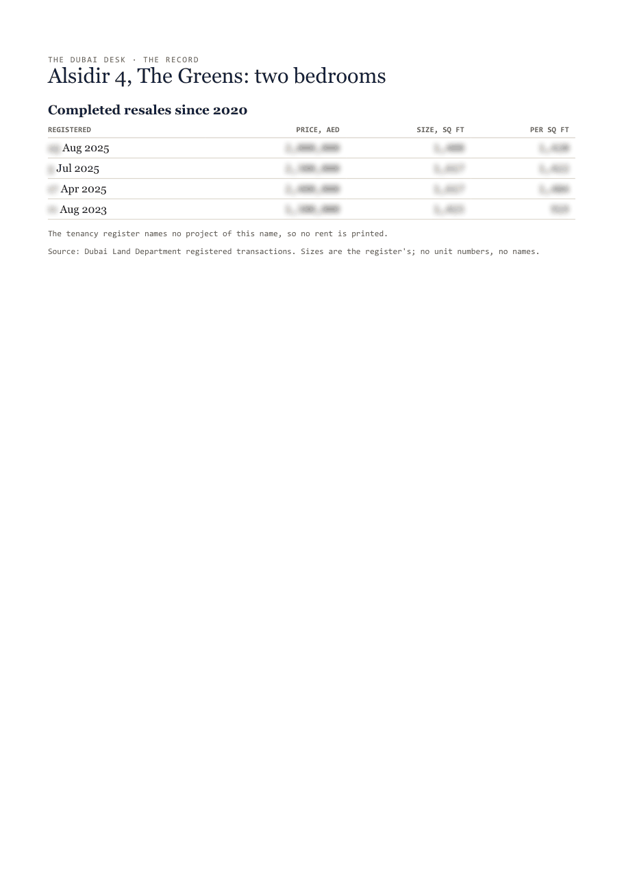 The first page of the record, its figures blurred