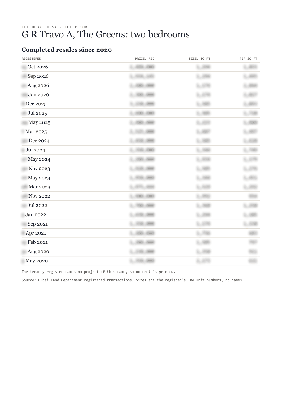 The first page of the record, its figures blurred
