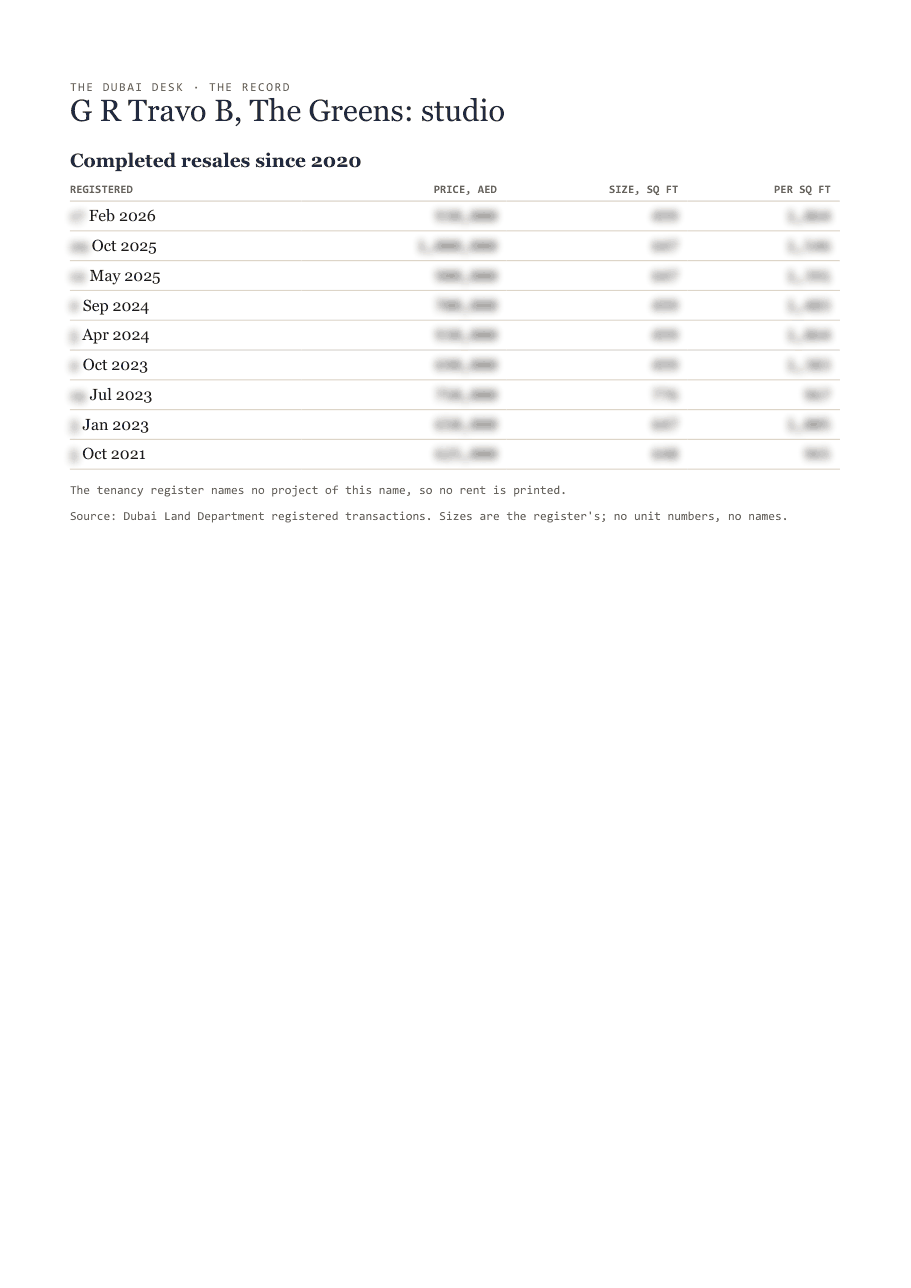 The first page of the record, its figures blurred
