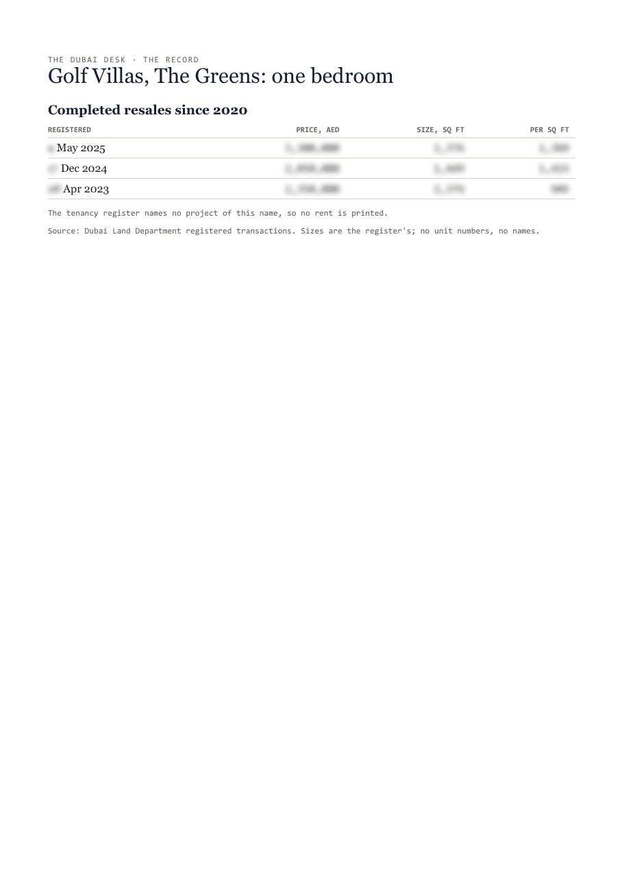 The first page of the record, its figures blurred