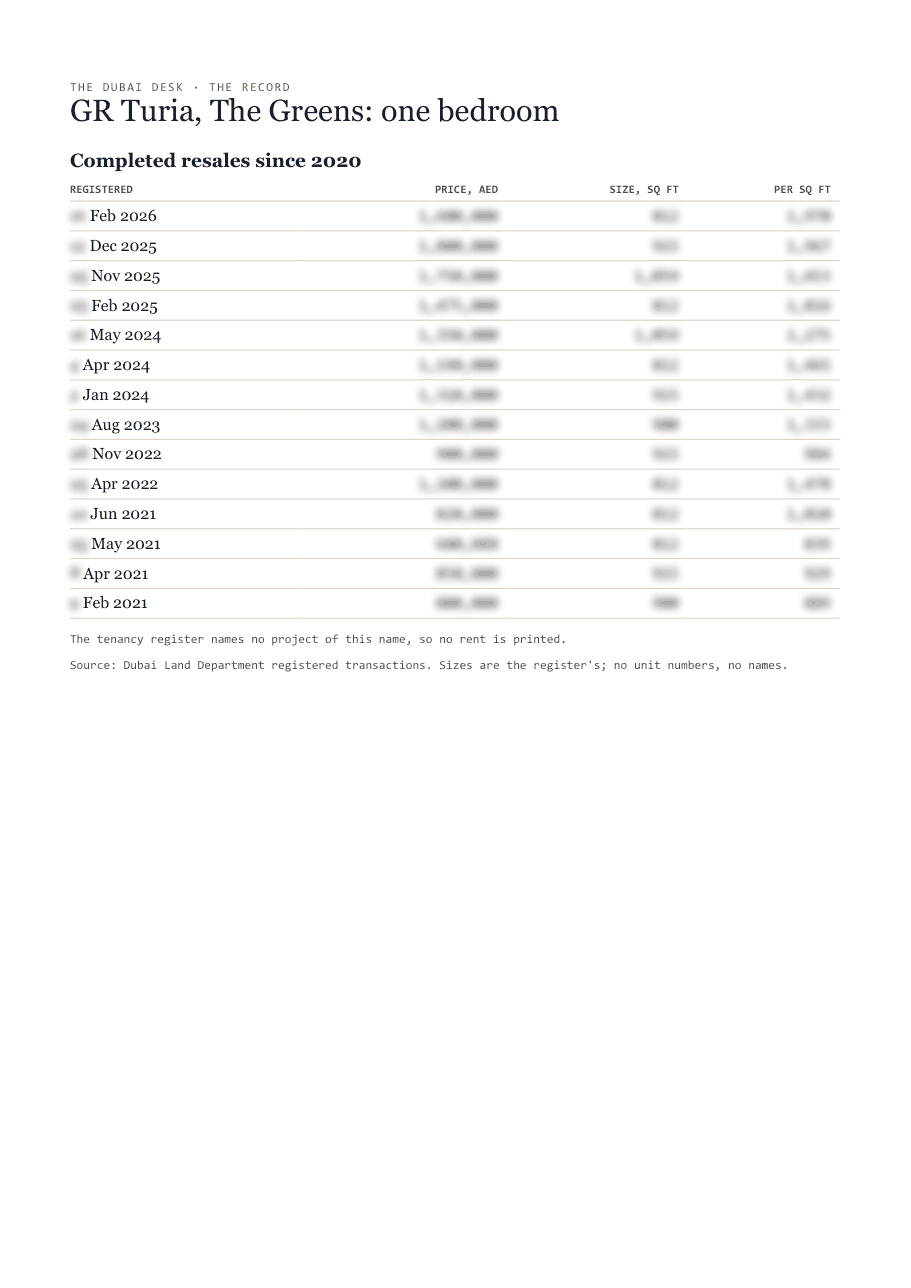 The first page of the record, its figures blurred
