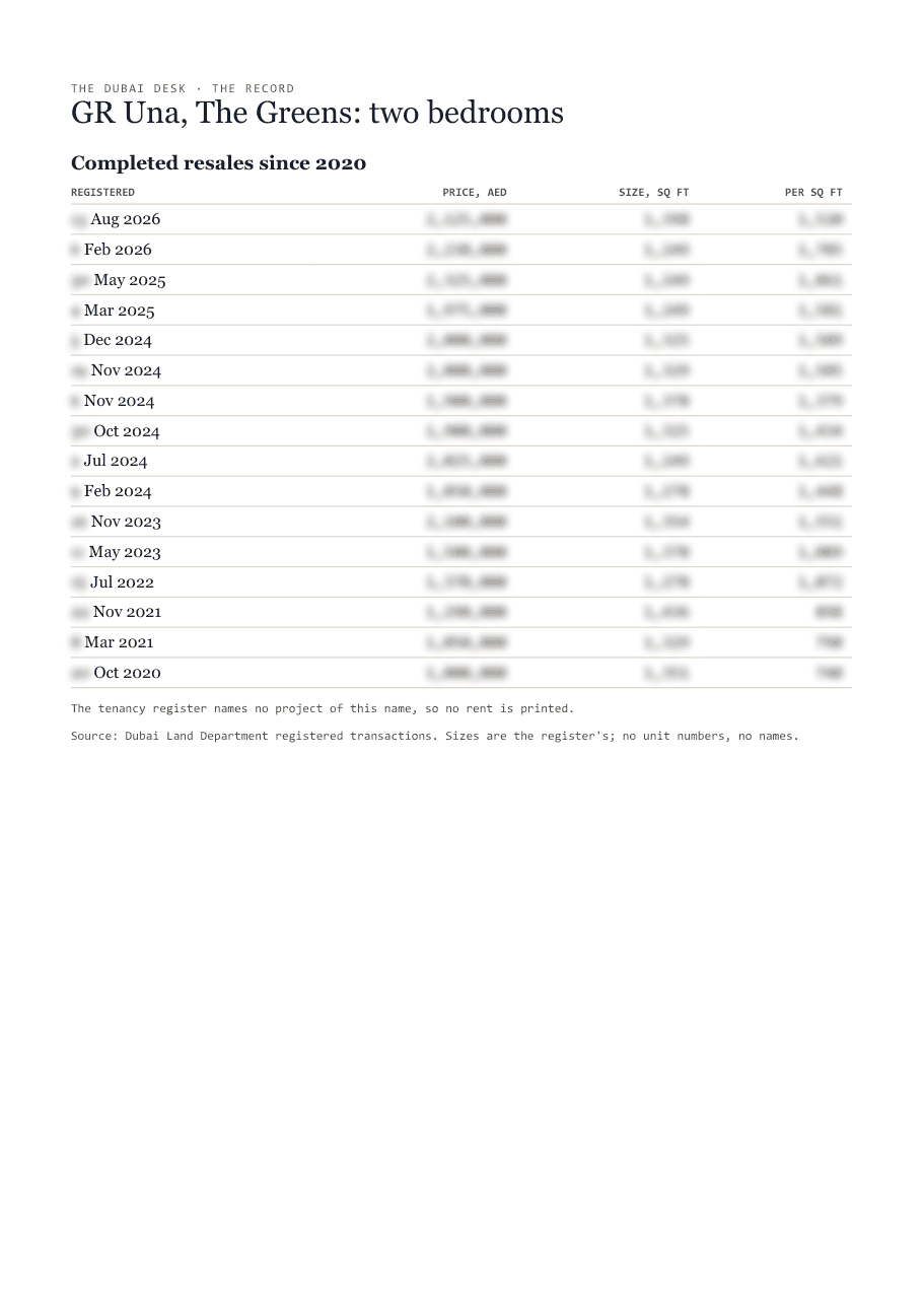 The first page of the record, its figures blurred