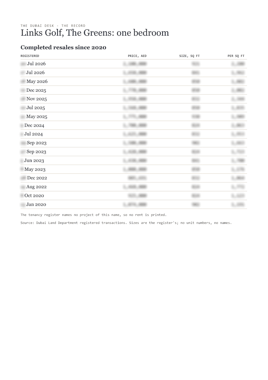 The first page of the record, its figures blurred