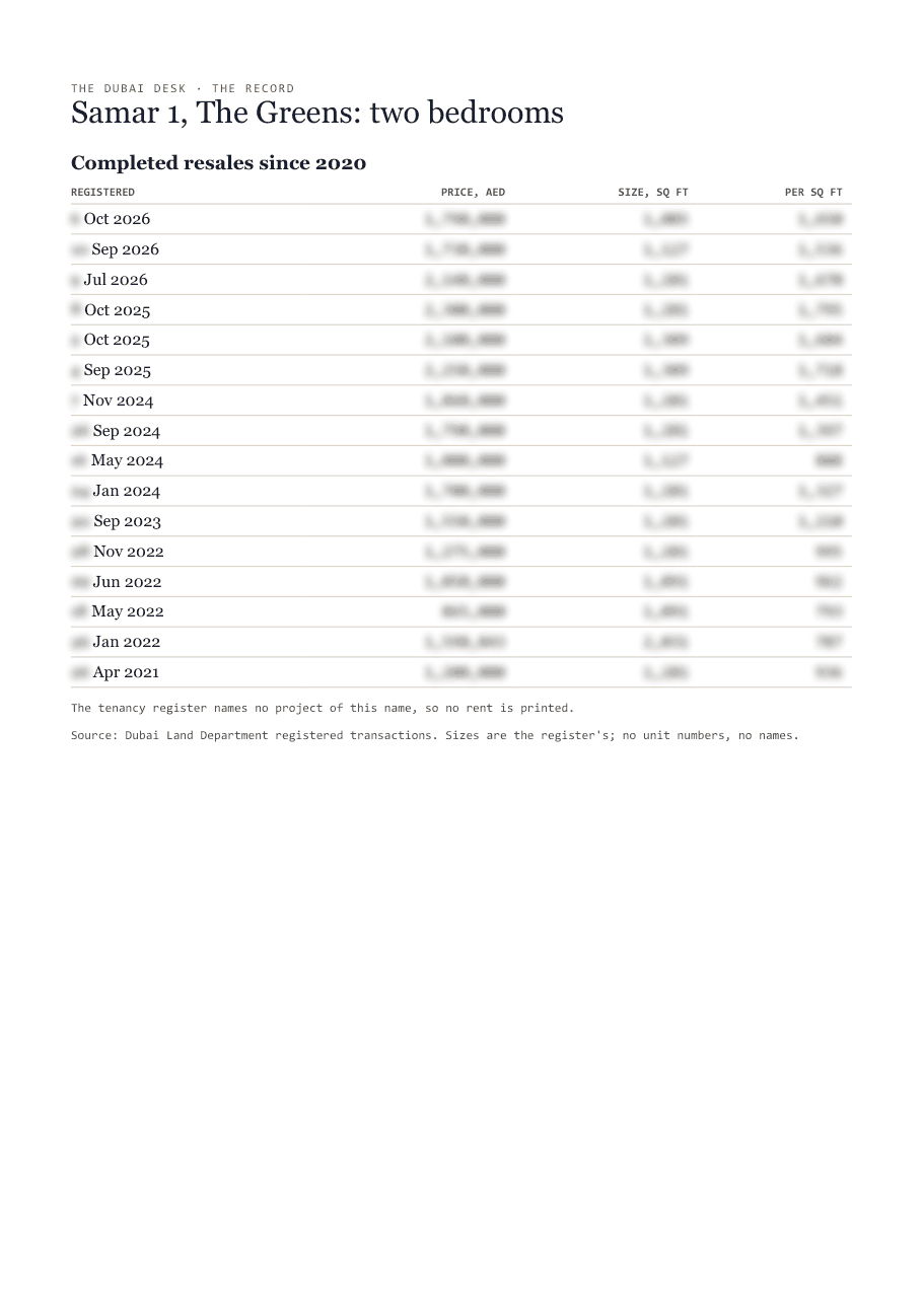 The first page of the record, its figures blurred