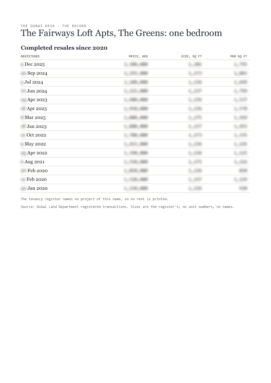 The first page of the record, its figures blurred