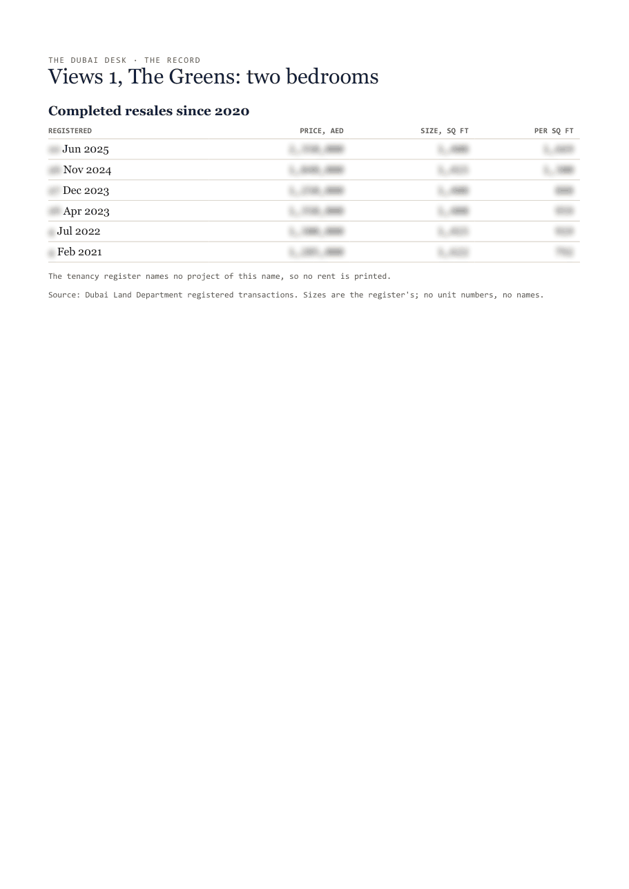 The first page of the record, its figures blurred