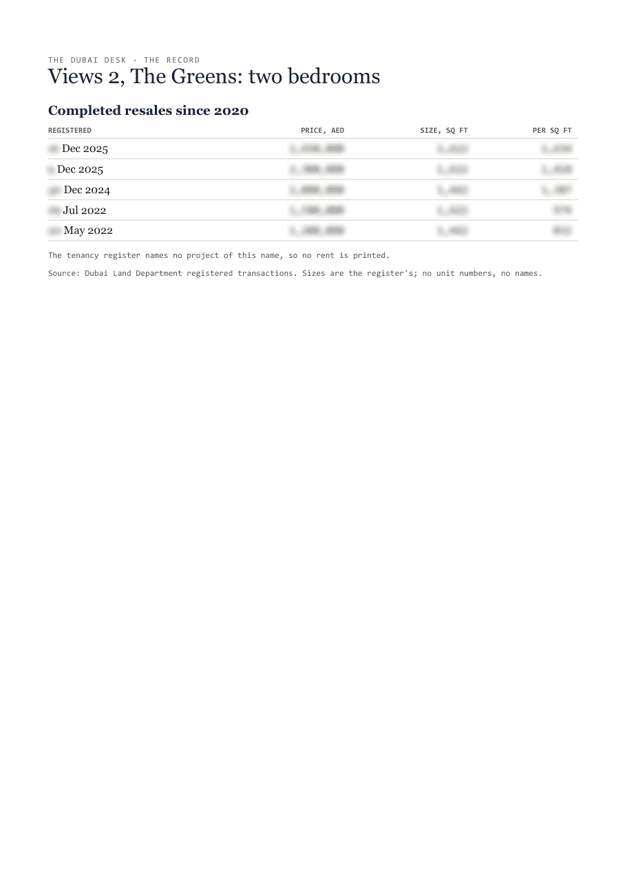 The first page of the record, its figures blurred
