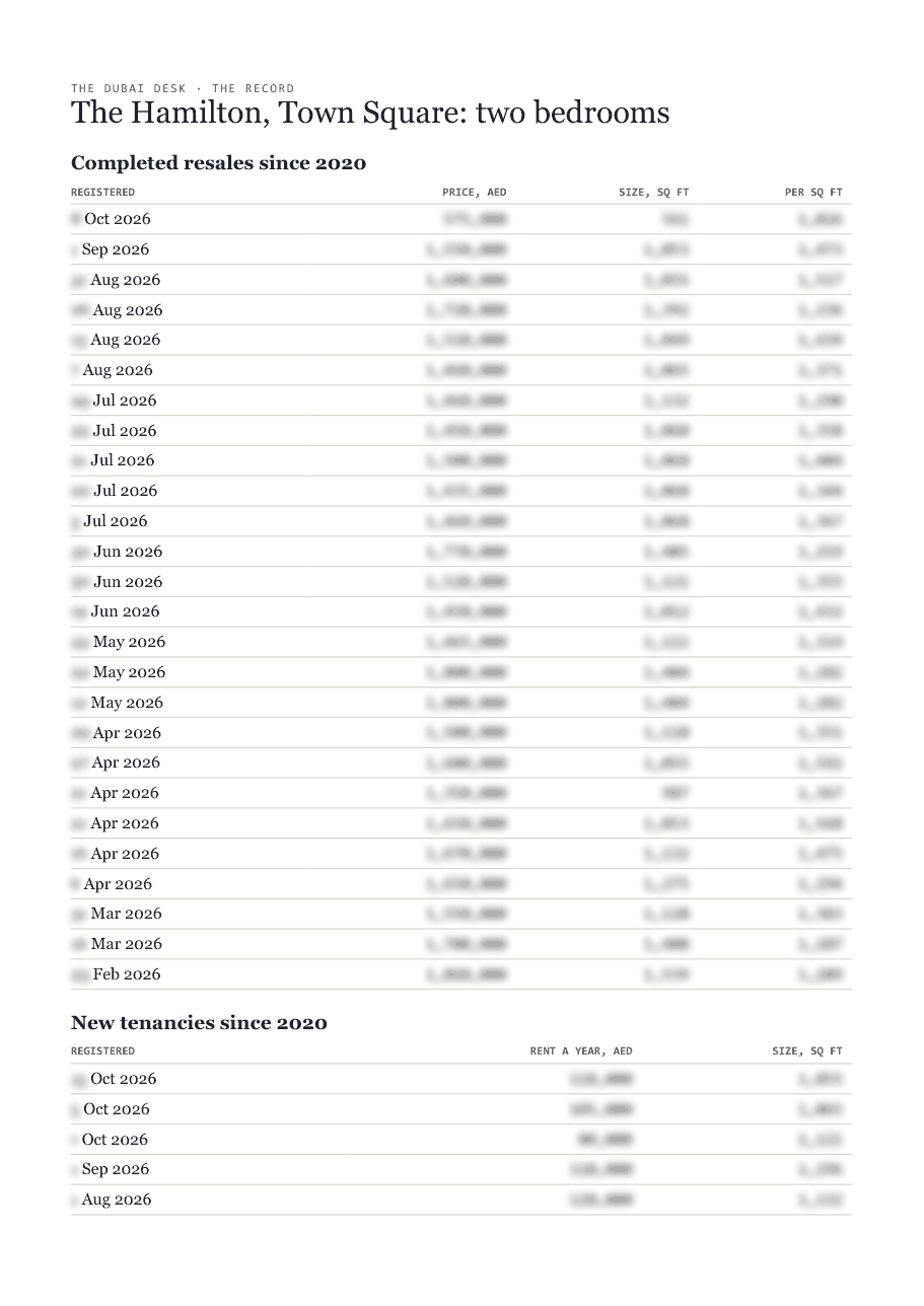 The first page of the record, its figures blurred