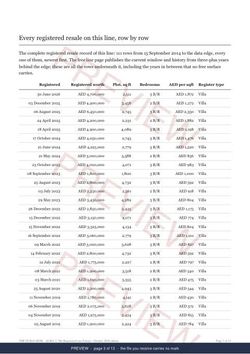 Page 3 of 13: where the rows begin of the ALMA-2 Line Extract, the full record, marked preview