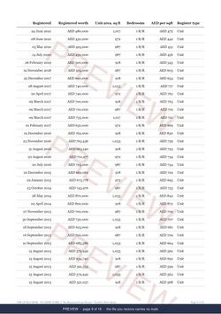 Page 9 of 16, from the middle of the OLYMPIC PARK 2 Line Extract, the full record, marked preview