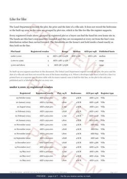 Page 4 of 7, from the middle of the ARTISTIC VILLAS Line Extract, the full record, marked preview