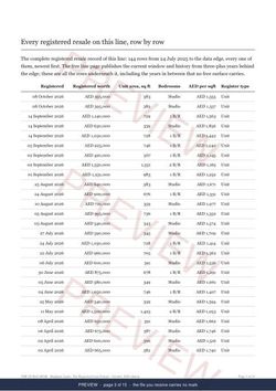 Page 3 of 15: where the rows begin of the Binghatti Azure Line Extract, the full record, marked preview