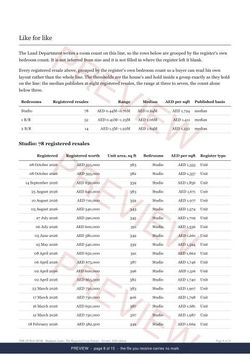 Page 8 of 15, from the middle of the Binghatti Azure Line Extract, the full record, marked preview