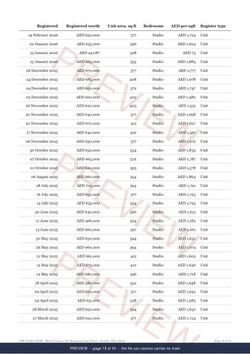 Page 18 of 34, from the middle of the Bloom Towers Line Extract, the full record, marked preview