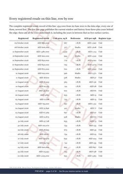 Page 3 of 34: where the rows begin of the Bloom Towers Line Extract, the full record, marked preview