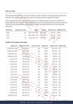 Page 15 of 29, from the middle of the HANOVER SQUARE Line Extract, the full record, marked preview