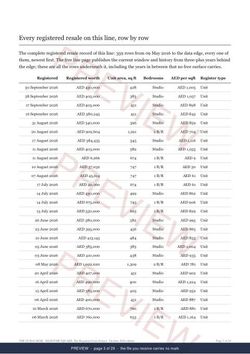 Page 3 of 29: where the rows begin of the HANOVER SQUARE Line Extract, the full record, marked preview