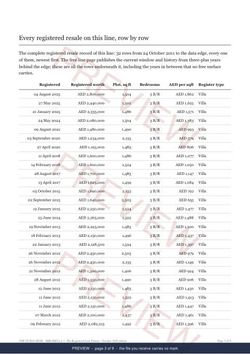 Page 3 of 9: where the rows begin of the MIRABELLA 1 Line Extract, the full record, marked preview