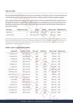 Page 5 of 9, from the middle of the MIRABELLA 1 Line Extract, the full record, marked preview