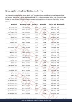 Page 3 of 9: where the rows begin of the MIRABELLA 8 Line Extract, the full record, marked preview