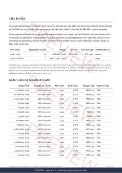 Page 5 of 9, from the middle of the MIRABELLA 8 Line Extract, the full record, marked preview