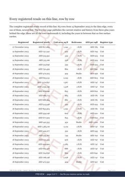 Page 3 of 11: where the rows begin of the TARAF 1 Residence Line Extract, the full record, marked preview