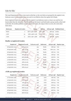 Page 6 of 11, from the middle of the TARAF 1 Residence Line Extract, the full record, marked preview